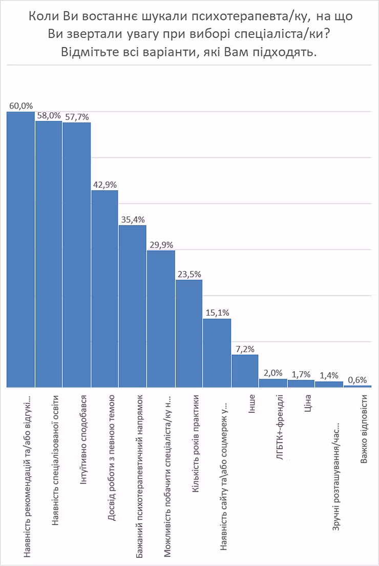 Як шукали психотерапевта